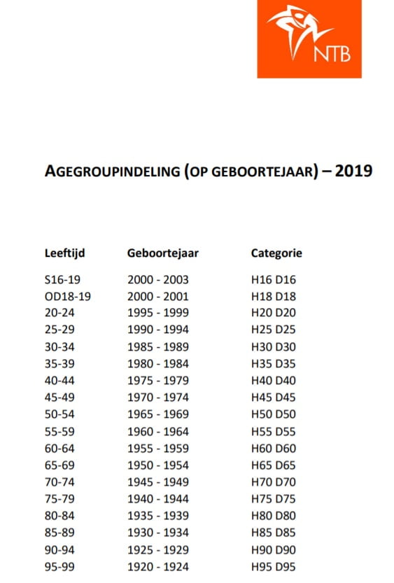 agegroup indeling 2019
