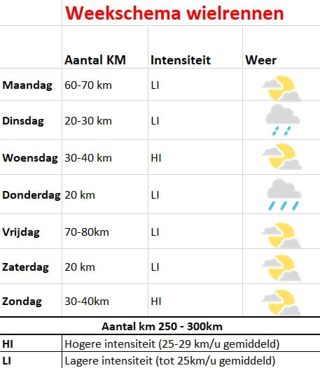 Weekschema